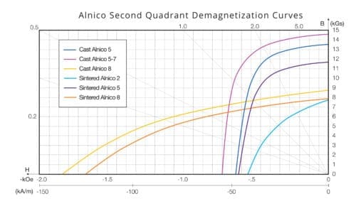 2nd quadrant