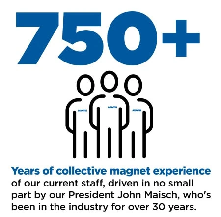 750 years of magnet experience