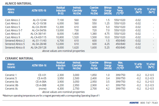 Adams Magnetic Products Alnico and Ceramic Material Grades