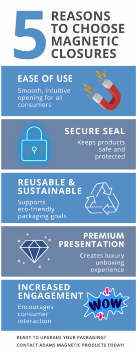 Adams Magnetic Closures Infographic  x