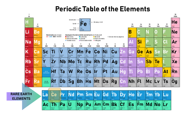 Cerium
