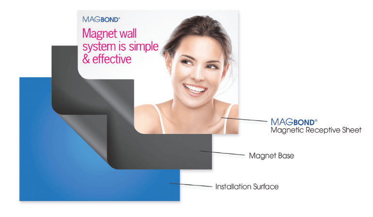 MAGbond® Magnet Media System