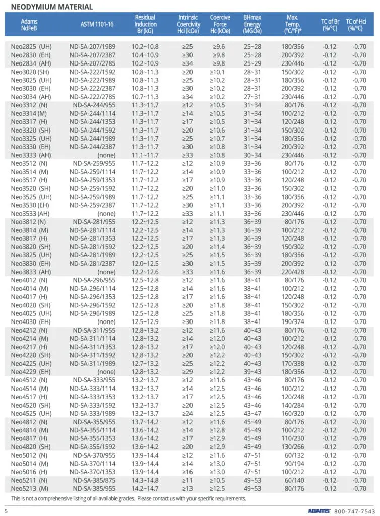 neodymium grades