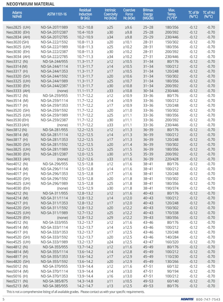 neodymium grades