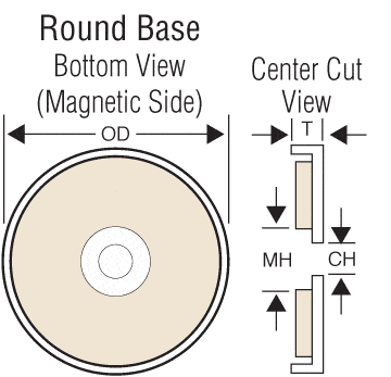 RoundBaseDrawing 