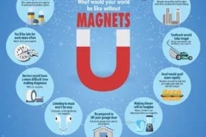 adams magnets infographic dpi x