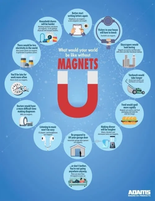 adams magnets infographic dpi x