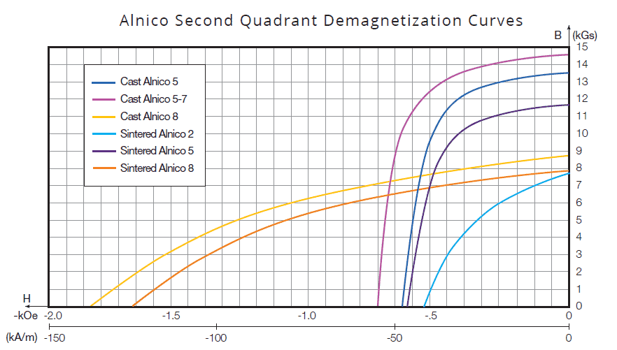 Second Quadrant