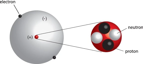 electrons