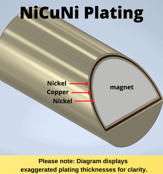 Corrosion Protection
