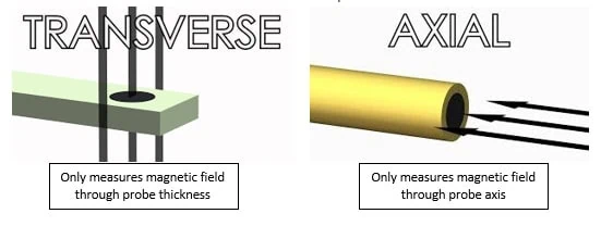 gaussmeter probes