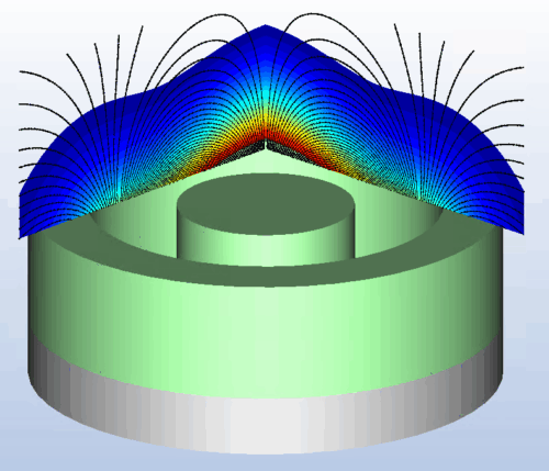 magnetic model of a circular magnetron