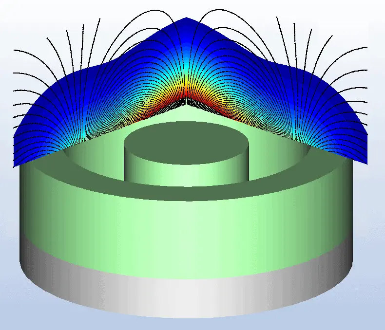 magnetic model of a circular magnetron