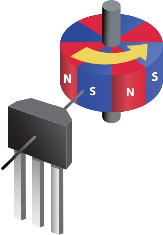 Hall Effect Sensors Adams Magnetic Products LLC