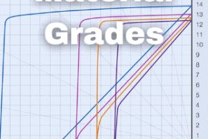 Magnet Grades