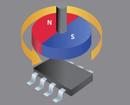 measurement rotational