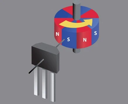 magnetic sensor measuring velocity