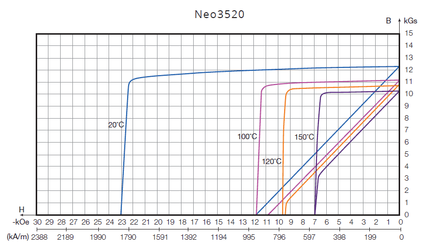 Neo3520