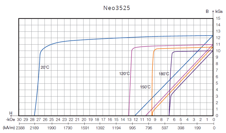 Neo3525