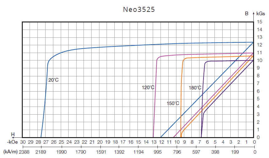 Neo3525