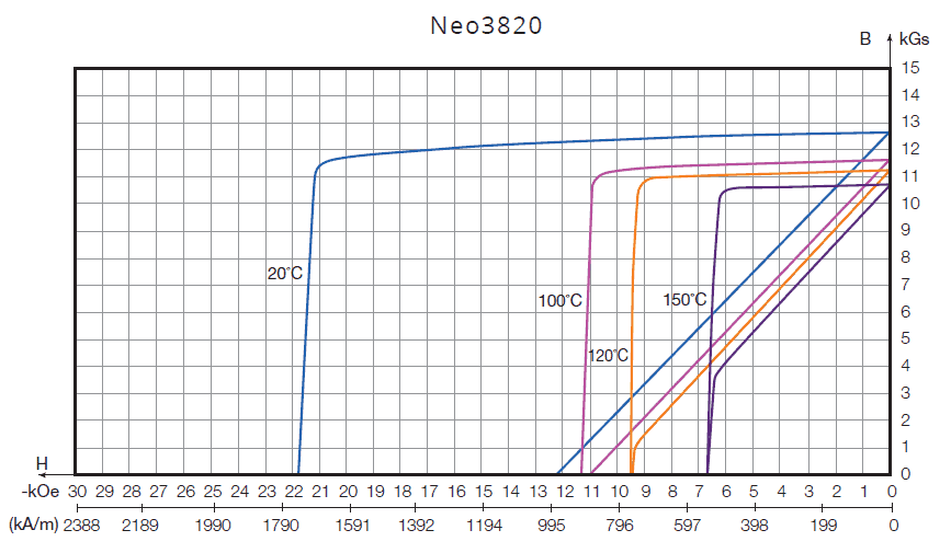 Neo3820