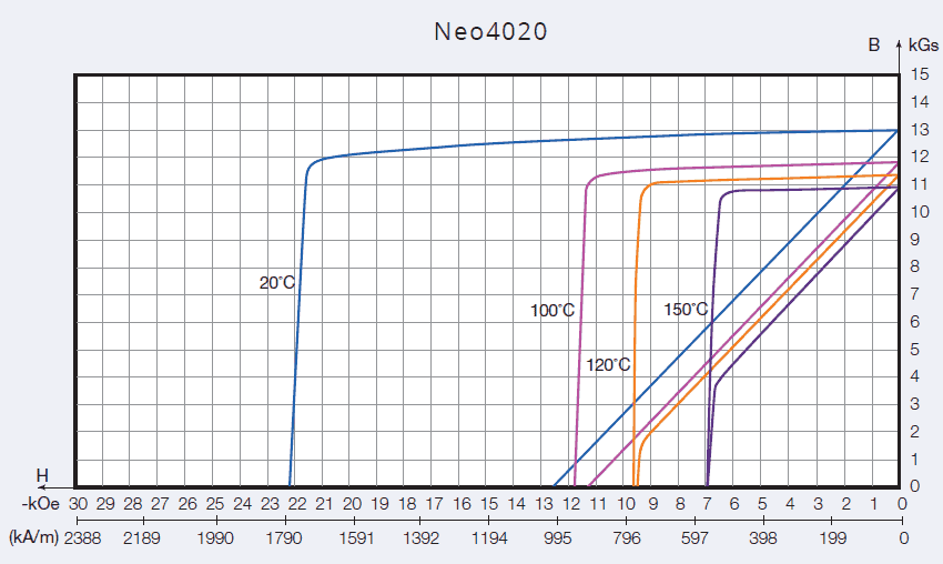 Neo4020