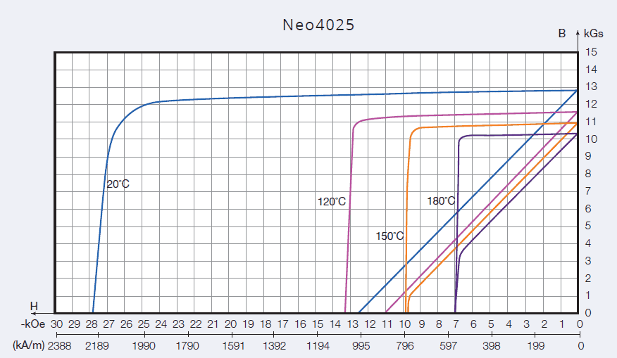 Neo4025