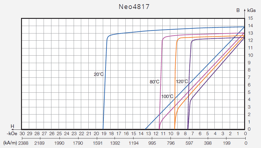 Neo4817