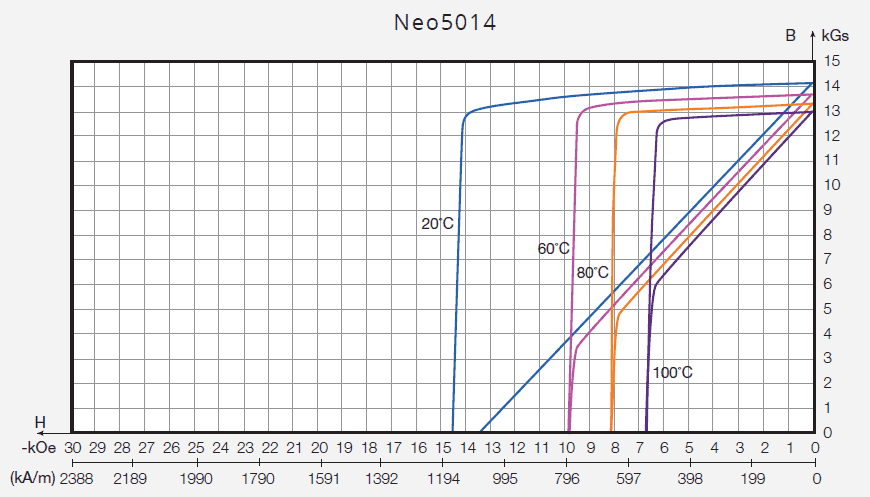Neo5014