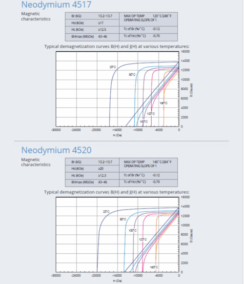 neodymium   magnetic specs x
