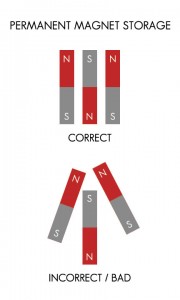 Permanent Magnets vs Electromagnets