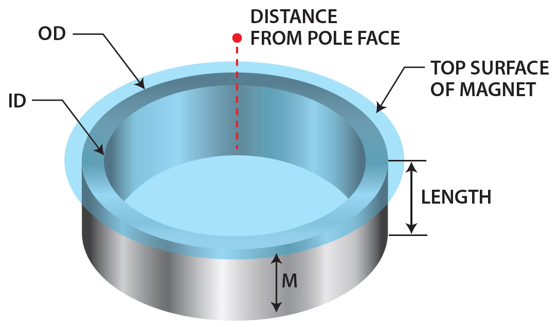 How To Measure Magnet Strength - Magnum Magnetics