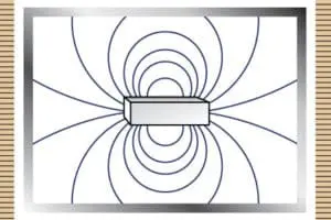 A graphic depicting how magnetic fields can be contained. This is a graphic of a shielded magnet.