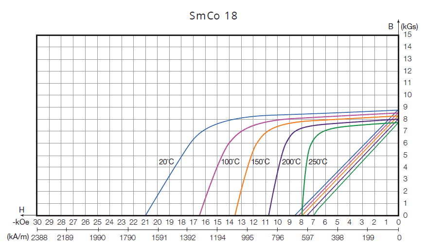 SmCo 18