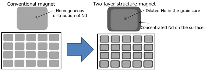 toyota magnet