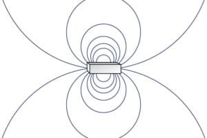 A graphic depicting how magnetic fields can be contained. This is a graphic of an unshielded magnet.