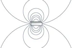 A graphic depicting how magnetic fields can be contained. This is a graphic of an unshielded magnet.